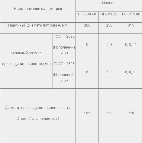 Патрон токарный ПП-315.80.J8