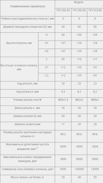 Патрон токарный ПП-315.80.J8