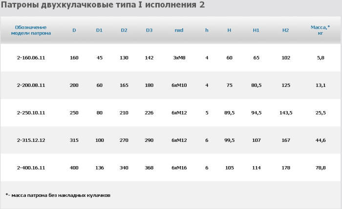Патрон токарный ф400 2-400.16