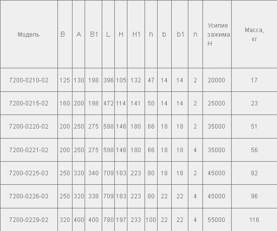 Тиски станочные 7200-0220-02 чугун поворотные