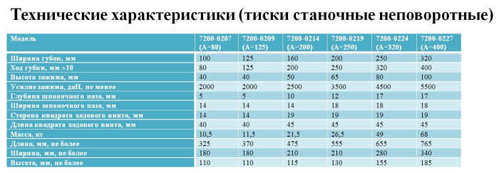Тиски станочные 7200-0227 (B=320)