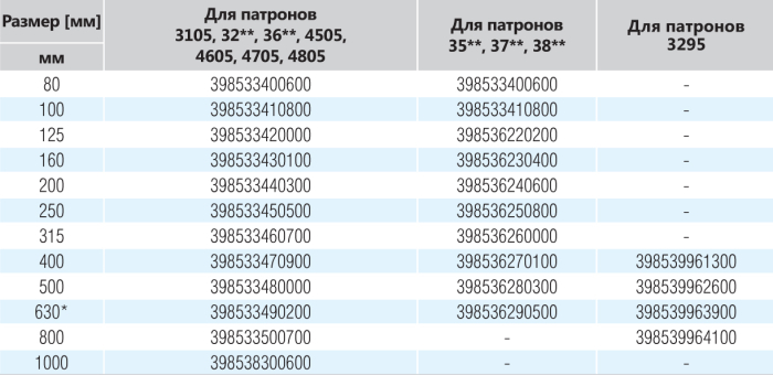 Шестерня KZ 3500-125