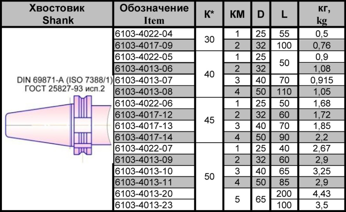 Втулка переходная 6103-4022-06