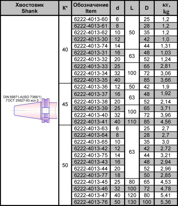 Оправка Weldon 6222-4013-36