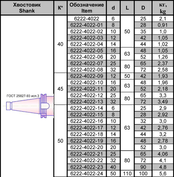 Оправка Weldon 6222-4022-03