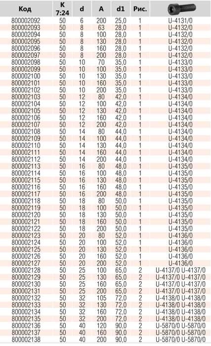 Оправка Weldon 7624-40-16-200 AD+B