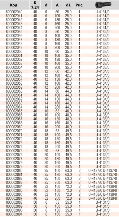 Оправка Weldon 7624-40-25-200 AD+B