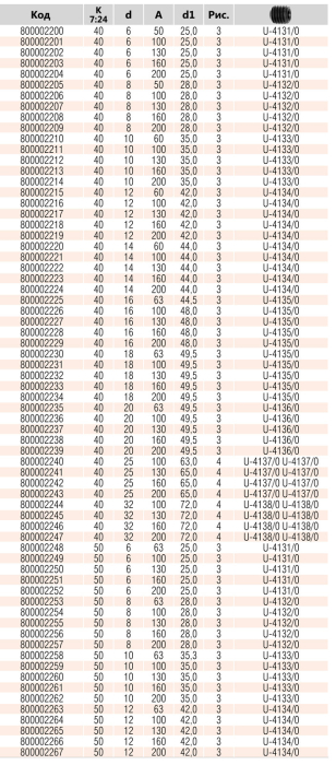 Оправка Weldon 7625-40-14-200 AD+B