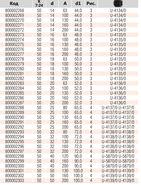 Оправка Weldon 7625-50-12-130 AD+B