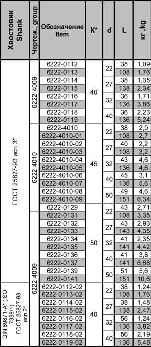 Оправка для фрез 6222-0117-02
