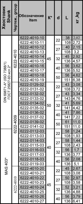 Оправка для фрез 6222-0117-02