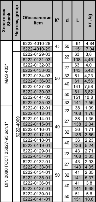 Оправка для фрез 6222-0118-01