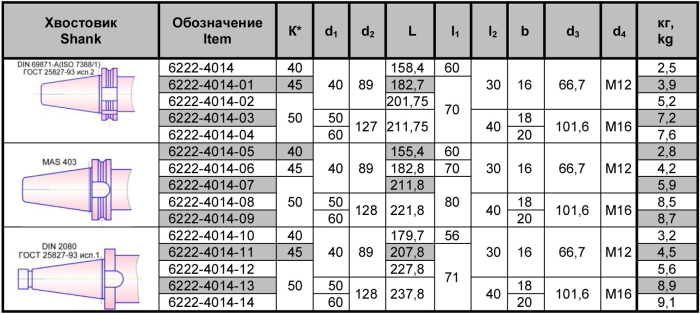 Оправка для фрез 6222-4014-13