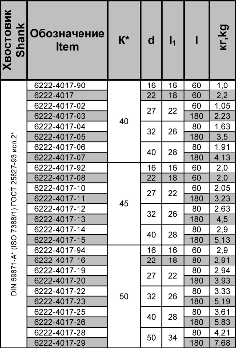 Оправка для фрез 6222-4017-22