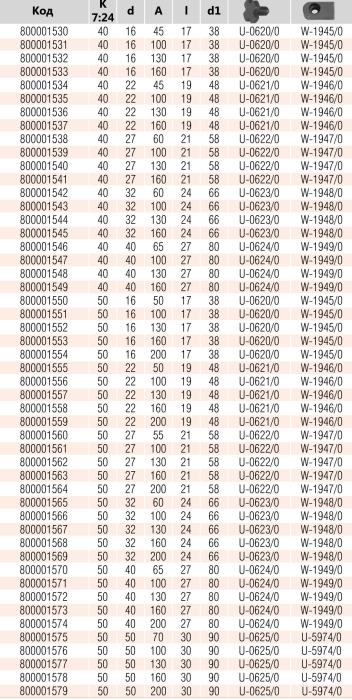 Оправка для фрез 7369-40-22-160 AD+B