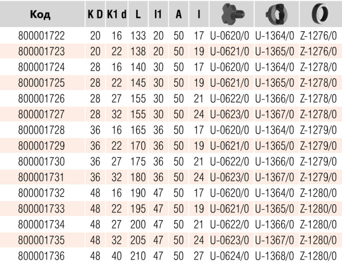 Оправка для фрез 7510-28-32 K