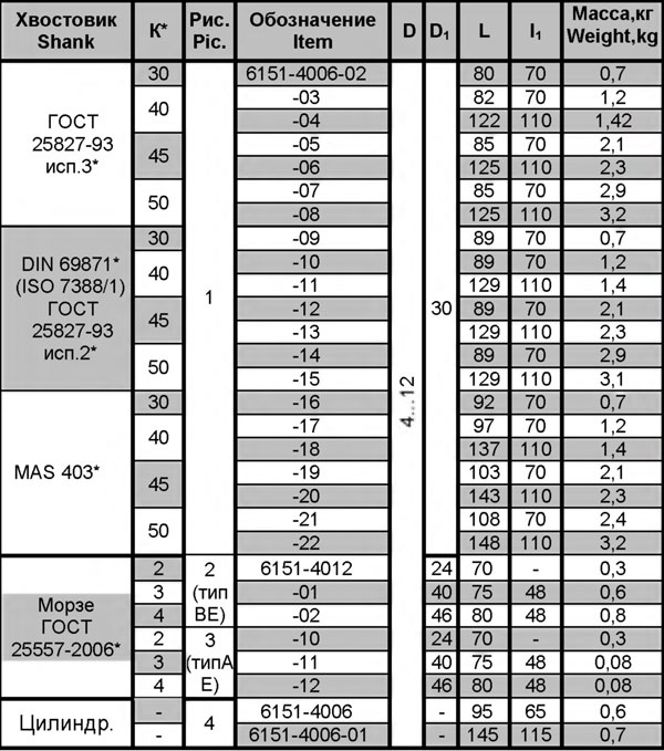 Патрон цанговый 6151-4012-00