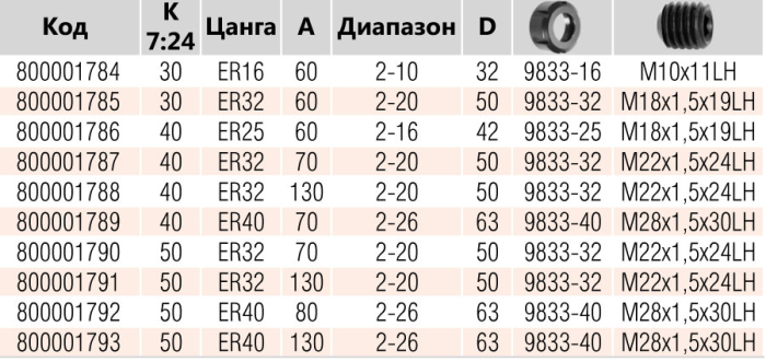 Патрон цанговый 7617-50-ER40-130