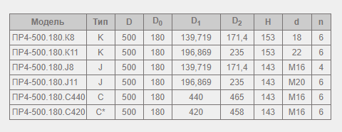 Патрон токарный ПР4-500.180.К8